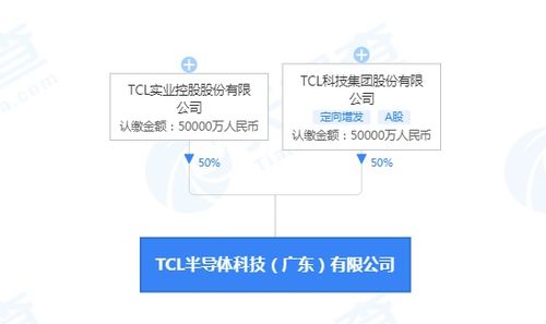 TCL關(guān)聯(lián)公司在廣東成立半導(dǎo)體科技公司，注冊(cè)資本10億人民幣布局信息系統(tǒng)集成服務(wù)